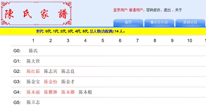 辈份排列示例