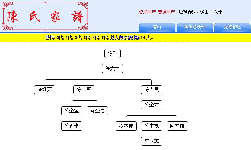 树形图展示示例